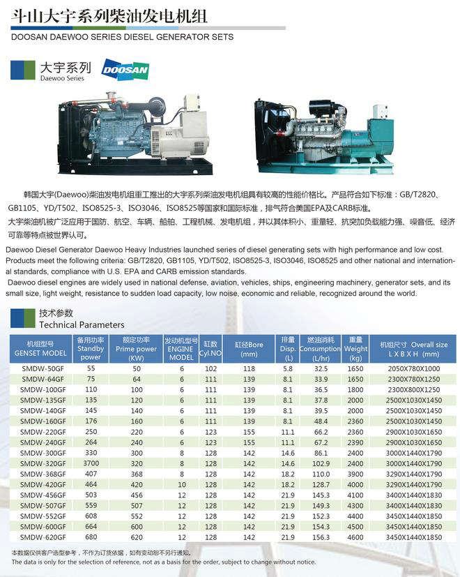 斗山大宇全系列柴油發電機組s